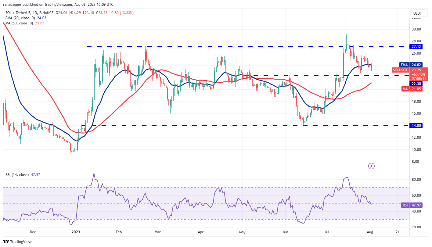 Price Review 8/2: BTC, ETH, BNB, XRP, DOGE, ADA, SOL, MATIC, LTC, DOT7