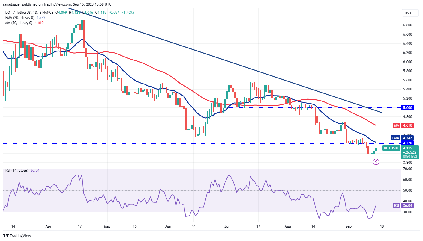 Price Review 9/15: BTC, ETH, BNB, XRP, ADA, DOGE, SOL, TON, DOT, MATIC9