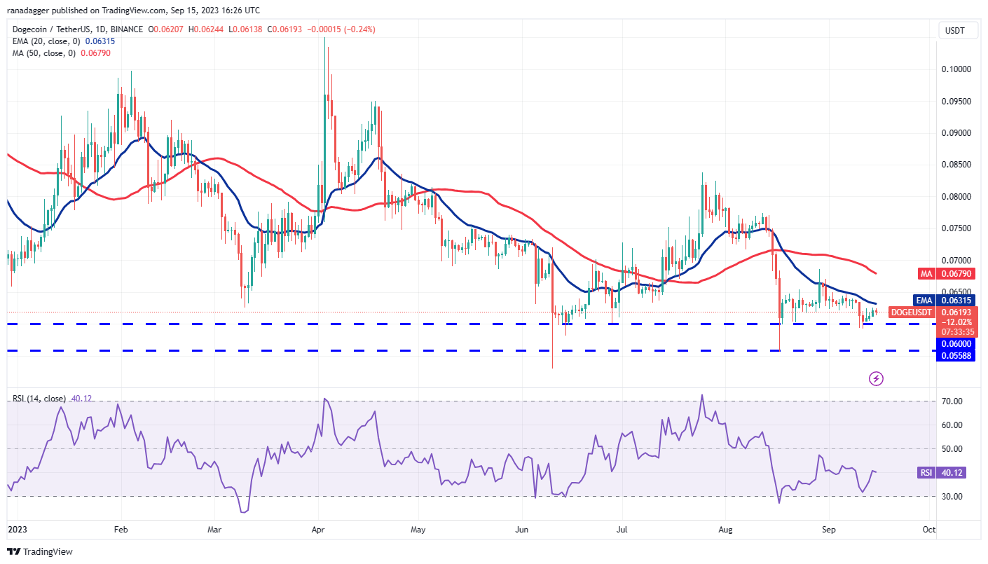 Price Review 9/15: BTC, ETH, BNB, XRP, ADA, DOGE, SOL, TON, DOT, MATIC6