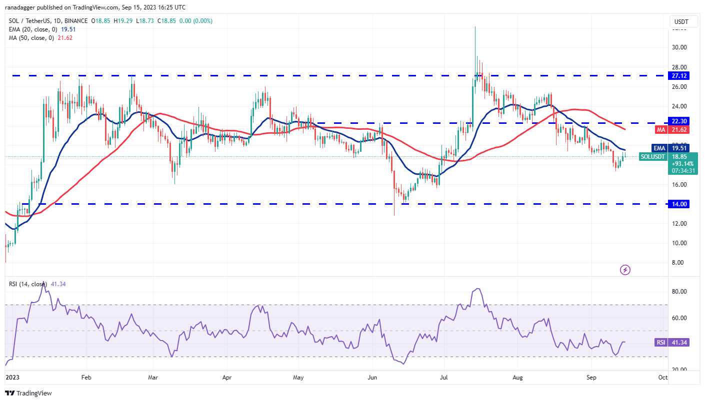 Price Review 9/15: BTC, ETH, BNB, XRP, ADA, DOGE, SOL, TON, DOT, MATIC7