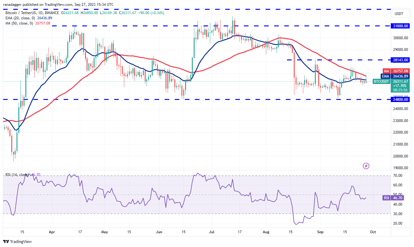 Price Review 9/27: BTC, ETH, BNB, XRP, ADA, DOGE, SOL, TON, DOT, MATIC1
