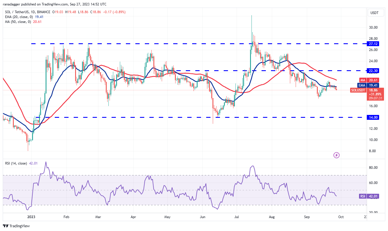 Price Review 9/27: BTC, ETH, BNB, XRP, ADA, DOGE, SOL, TON, DOT, MATIC7
