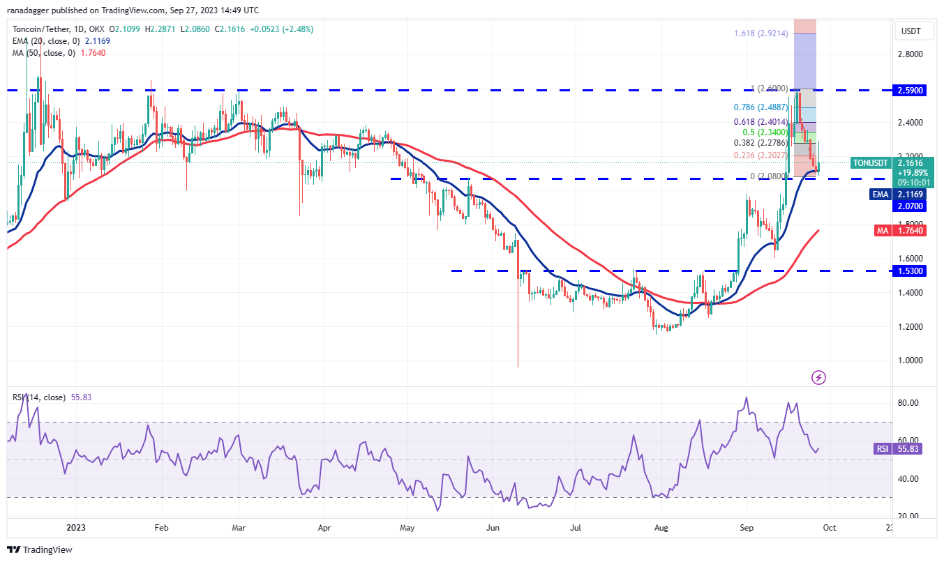 Price Review 9/27: BTC, ETH, BNB, XRP, ADA, DOGE, SOL, TON, DOT, MATIC8