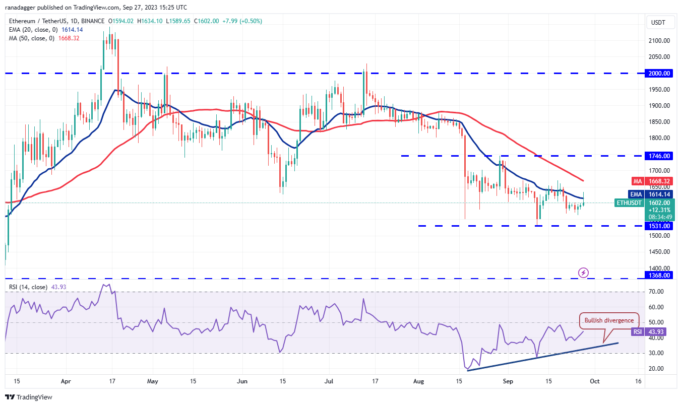Price Review 9/27: BTC, ETH, BNB, XRP, ADA, DOGE, SOL, TON, DOT, MATIC2