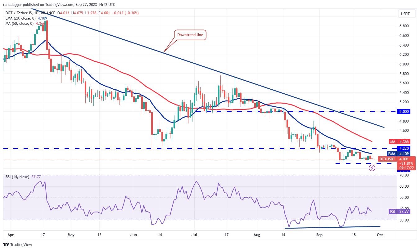Price Review 9/27: BTC, ETH, BNB, XRP, ADA, DOGE, SOL, TON, DOT, MATIC9