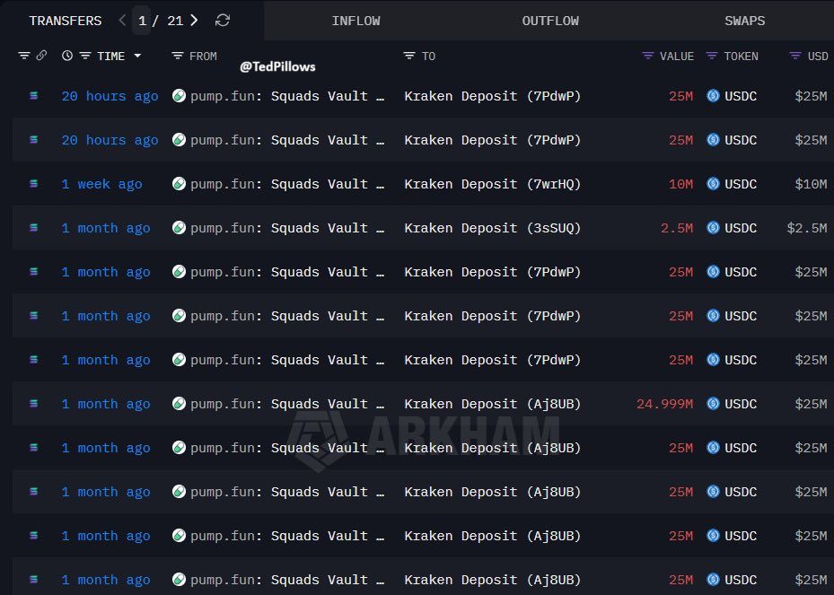 PumpFun's $615 Million Profit in Q4 Raises Discussion on "Extraction": Is the Criticism Warranted?0