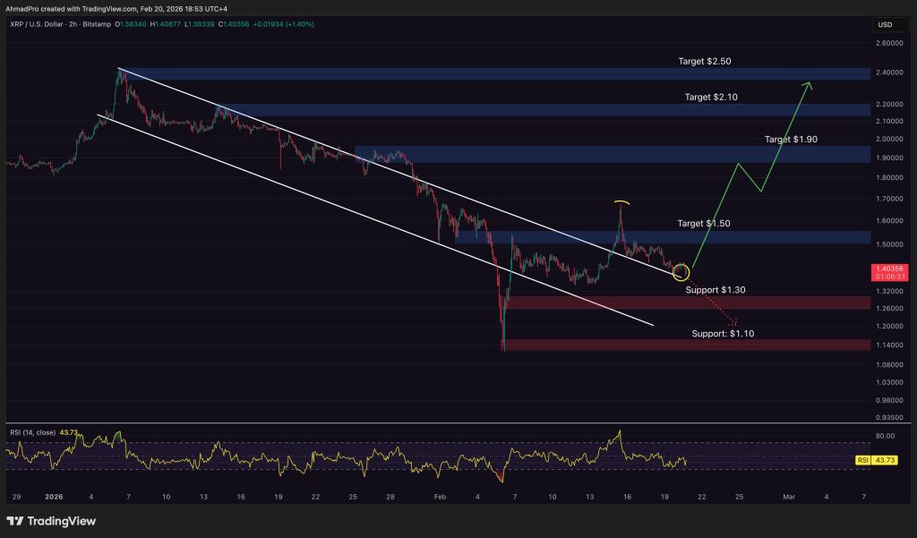 Ripple Receives Invitation to the White House — Could US Government Support XRP?0