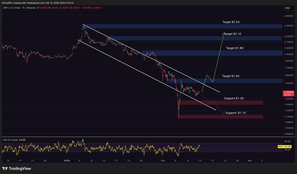 Ripple's CTO Critiques Bitcoin's Technology – Is XRP Positioned to Surpass BTC?0