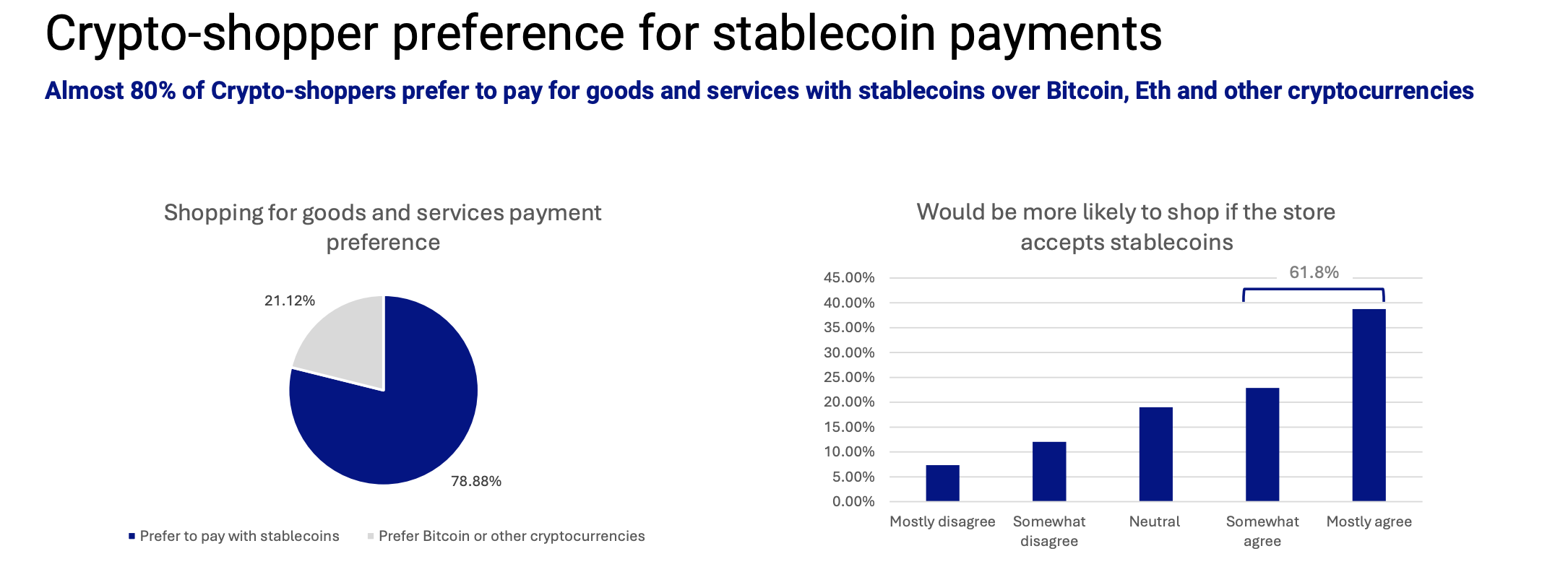 Rising Use Cases for Payments Drive Growth in Stablecoins0