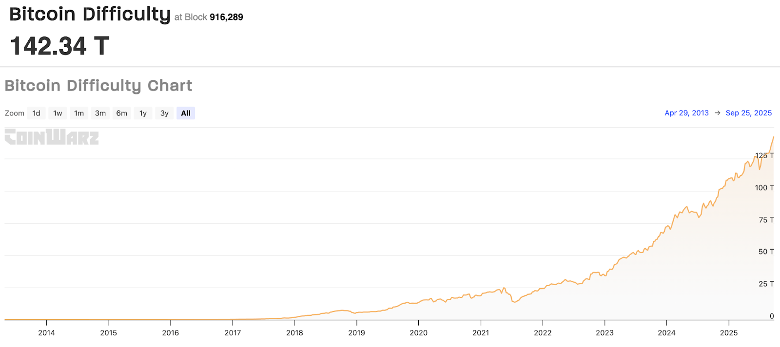 Robust Employment Data Boosts Dollar While Bitcoin Drops Below $111K – Is This the Conclusion of the BTC Bull Market?1