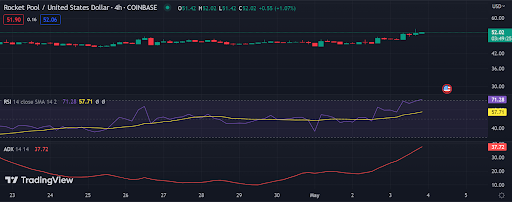 Rocket Pool Token Develops an Ascending Triangle Formation, Suggesting a Potential Bullish Breakout2