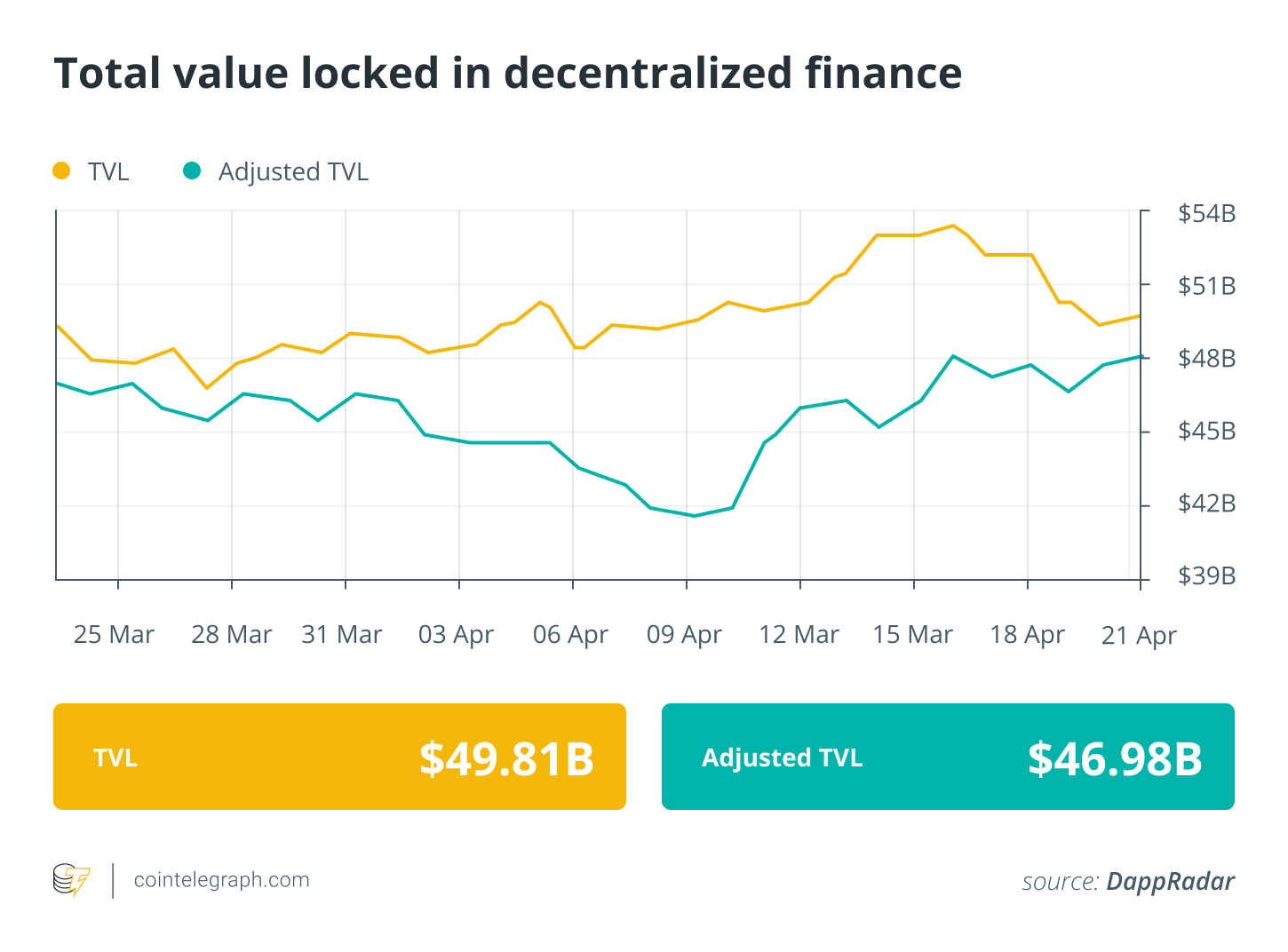 SafeMoon hacker consents to return 80% of misappropriated assets: Finance Redefined0