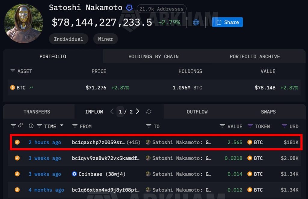 Satoshi's Wallet Receives $174K in BTC – Implications for the Creator's Possible Return?0