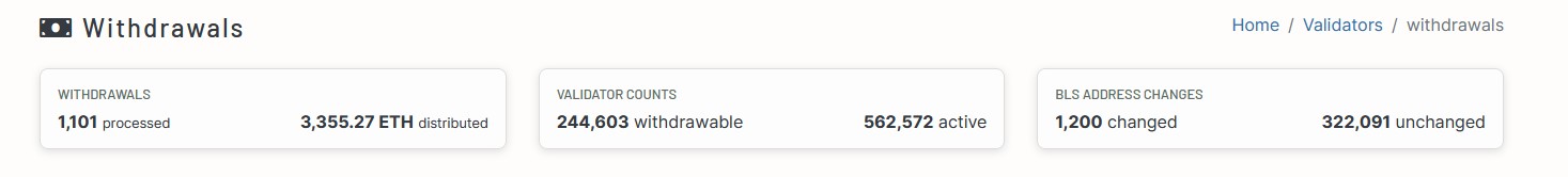 Shapella hard fork successfully implemented on Ethereum mainnet0