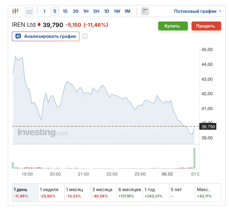 Снимок экрана 2026-02-06 в 12.30.59.png2