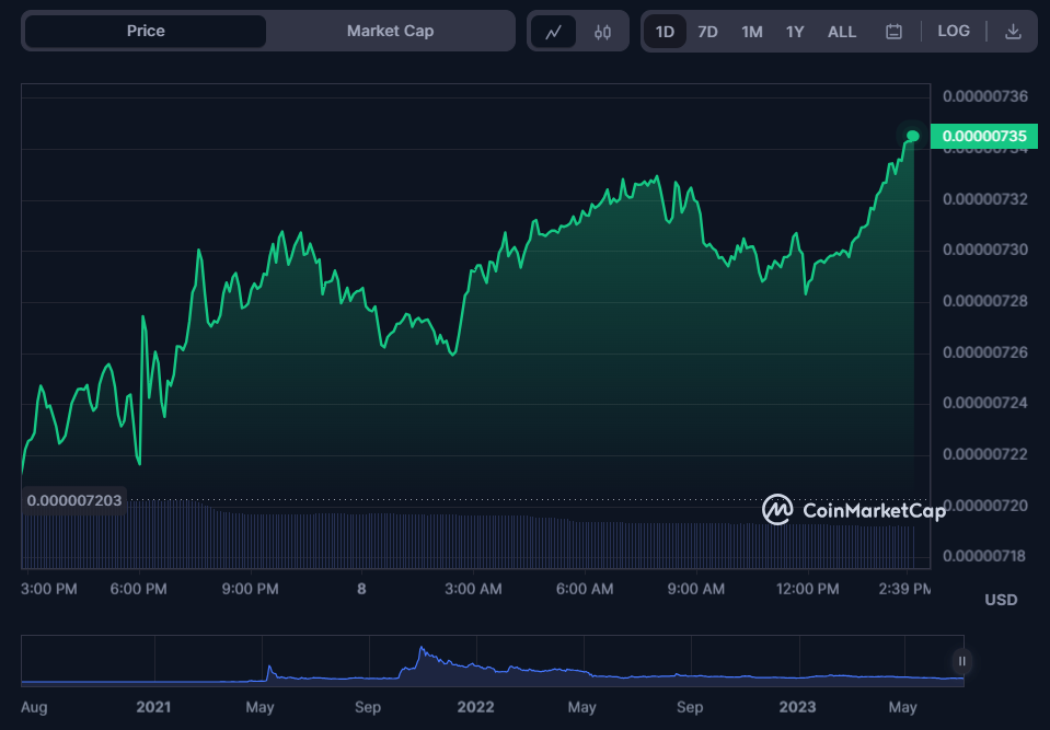 SHIB Set to Astonish Global Audience, Discover the Reasons!2