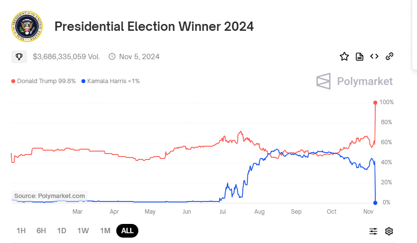 Shiba Inu Investors Acquire New Trump Presale – Is This the Next Significant Opportunity?3