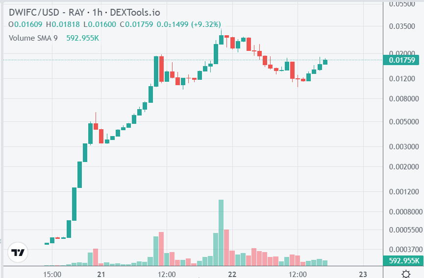 Shiba Inu Investors Shift Focus to New ICO Targeting 1000x Gains1