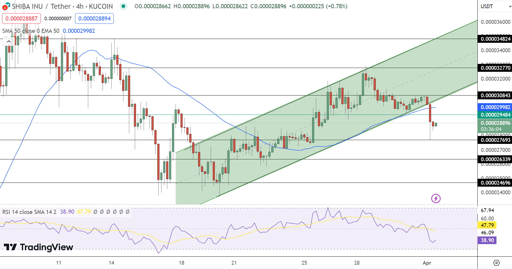Shiba Inu Price Forecast Amid Rising Meme Coin Values – Is a $10 SHIB Possible?1