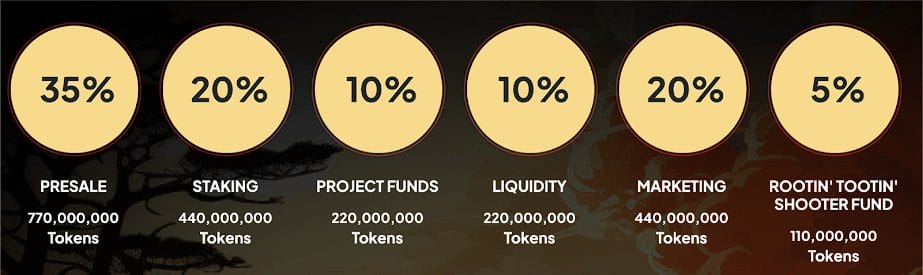 Shiba Inu Value Expected to Rise by Late 2024, Yet Analysts Anticipate Shiba Shootout Will Surpass It6