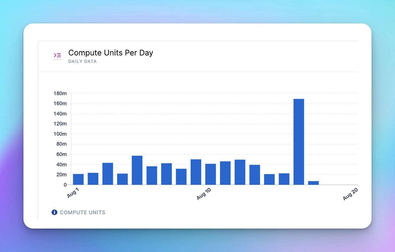 Shibarium refutes bridge concerns, labels them as misinformation.0