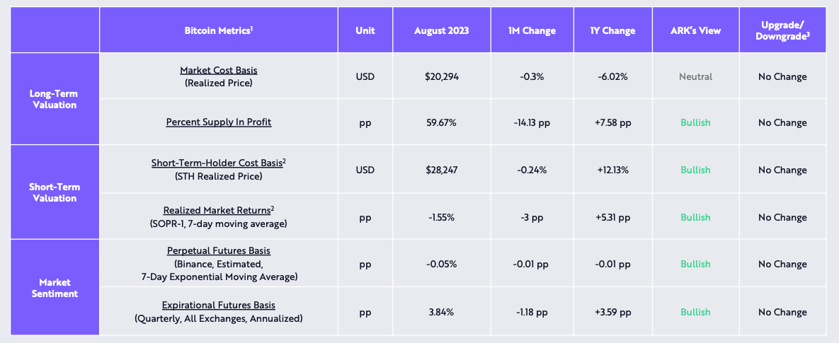 Short-term Bitcoin holders sell off as data suggests possible long-term investment opportunity.0