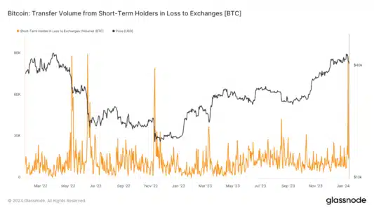 Short-Term Bitcoin Holders Sold Off $5 Billion in BTC as Price Approached $40,0004