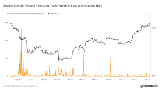 Short-Term Bitcoin Holders Sold Off $5 Billion in BTC as Price Approached $40,0005