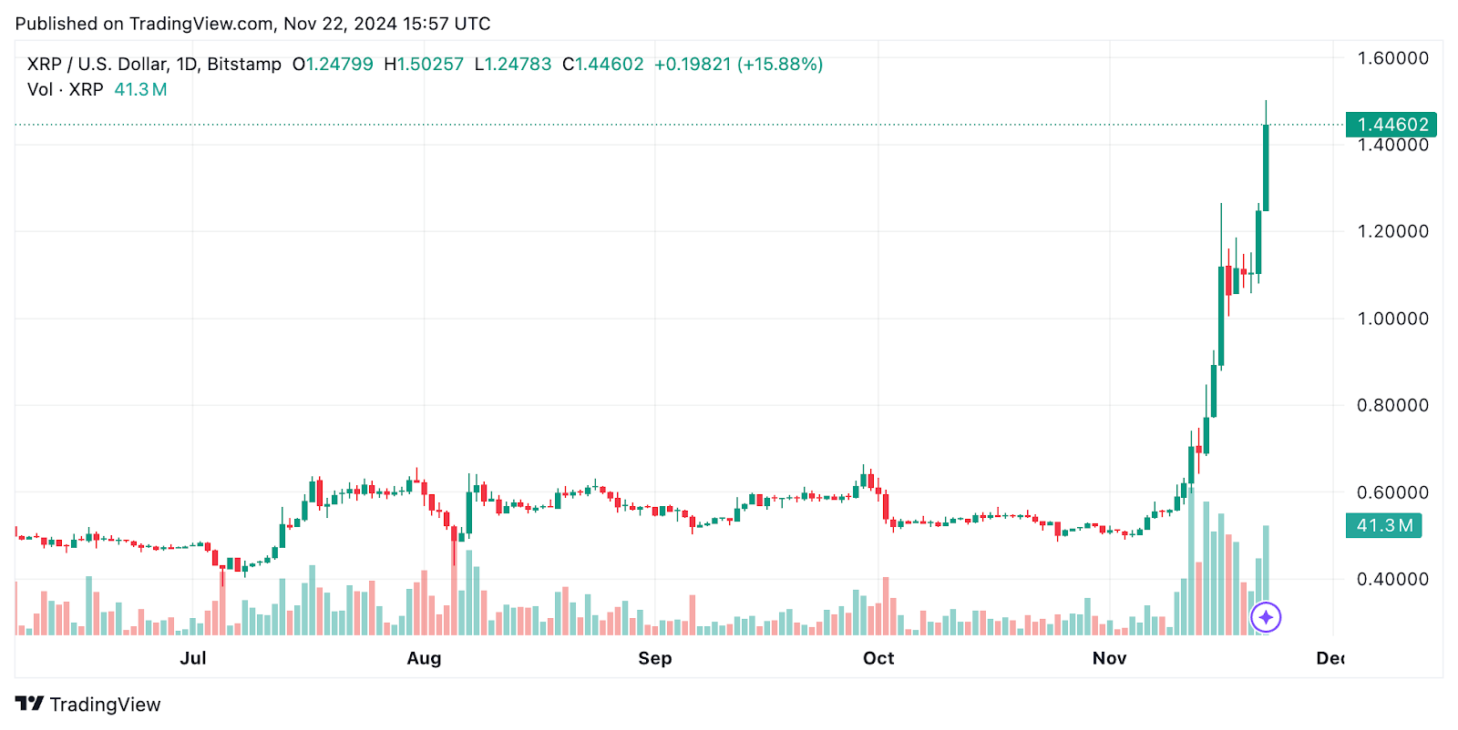 SOL, XRP, and HBAR Expected to Rise as Pathway to ETFs Becomes Clearer1