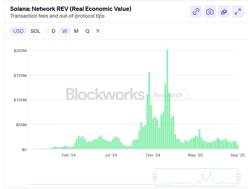 Solana Price Forecast: How Decelerating Network Expansion May Restrict SOL's Short-Term Upside Potential0