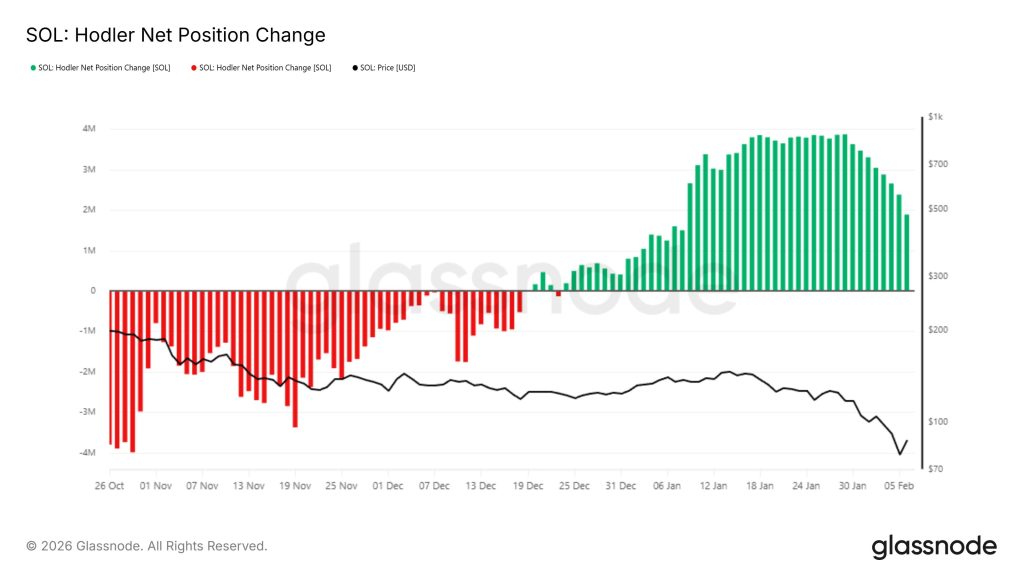Solana Price Forecast: SOL Rises 12% Overnight – However, This Single Indicator May Complicate Matters0