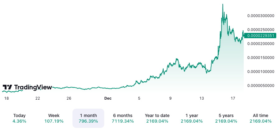 Solana Saga fetches prices as high as $5,000 on eBay amid Bonk surge leading to sell-out.1