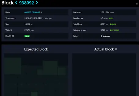 Solo miner earned over $200,000 for Bitcoin block discovery.1