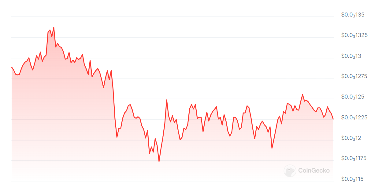 South Korean Courts Struggle to Determine If Cryptocurrency is a Security, Leading to Legal Delays0