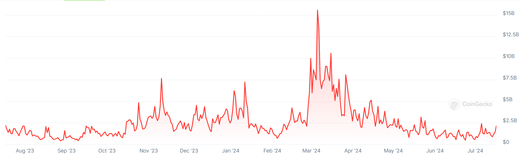 South Korean Lawmaker Investigates Upbit for Potential Monopoly Practices in Cryptocurrency Exchange Market0
