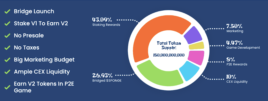 $SPONGE Holders Approve Immediate Staking Rewards for Viral Multimillion Dollar Gaming and Staking Meme Coin8