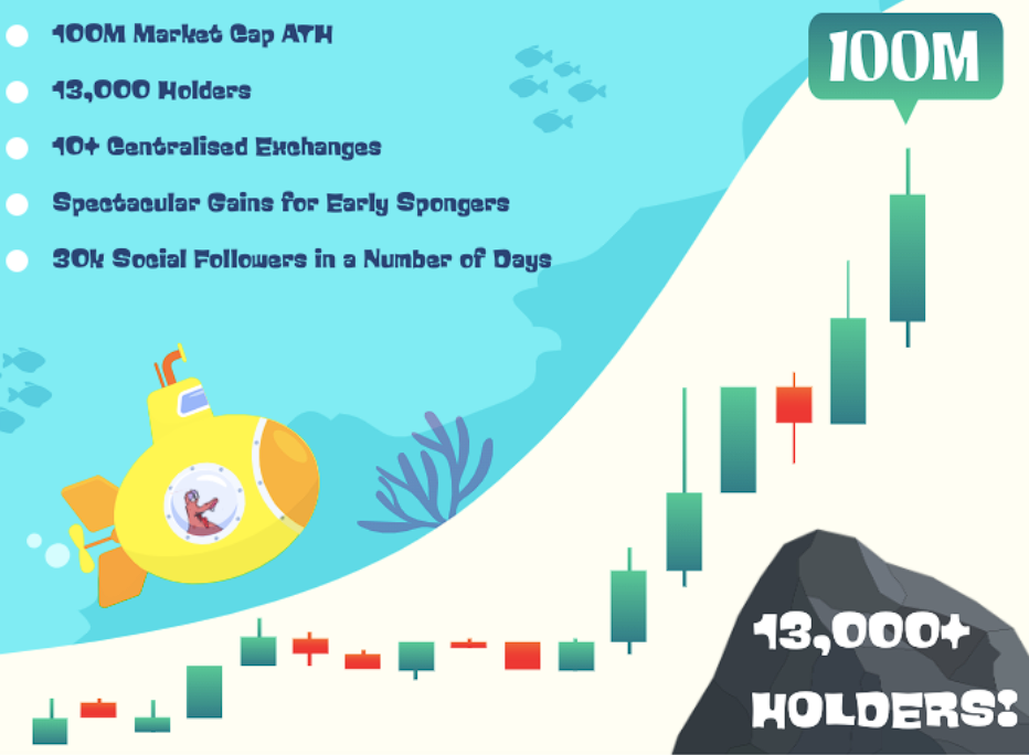 $SPONGE Holders Approve Immediate Staking Rewards for Viral Multimillion Dollar Gaming and Staking Meme Coin15