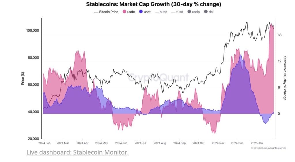 Stablecoin Expansion Expected to Propel Upcoming Cryptocurrency Surge as Market Capitalization Reaches $200 Billion: CryptoQuant0