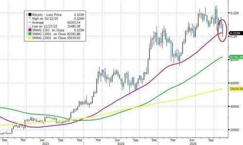 Standard Chartered Cryptocurrency Expert Urges Immediate Bitcoin Purchase to Avoid Future Regret0