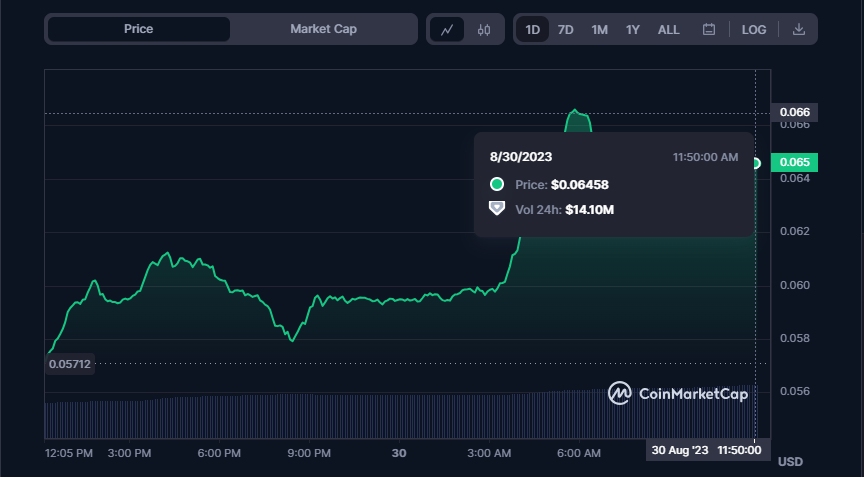 STX, BCH, and XDC Experience Significant Gains Following Positive Developments4