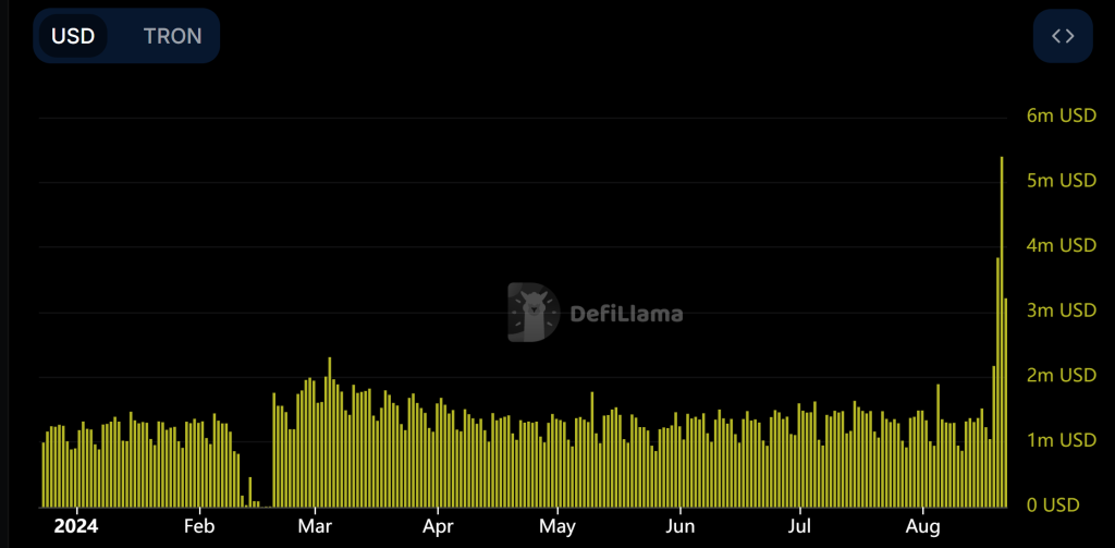 Sun Token Surges 50% – Is Billionaire Justin Sun Poised to Initiate the Next Major Cryptocurrency Surge?2