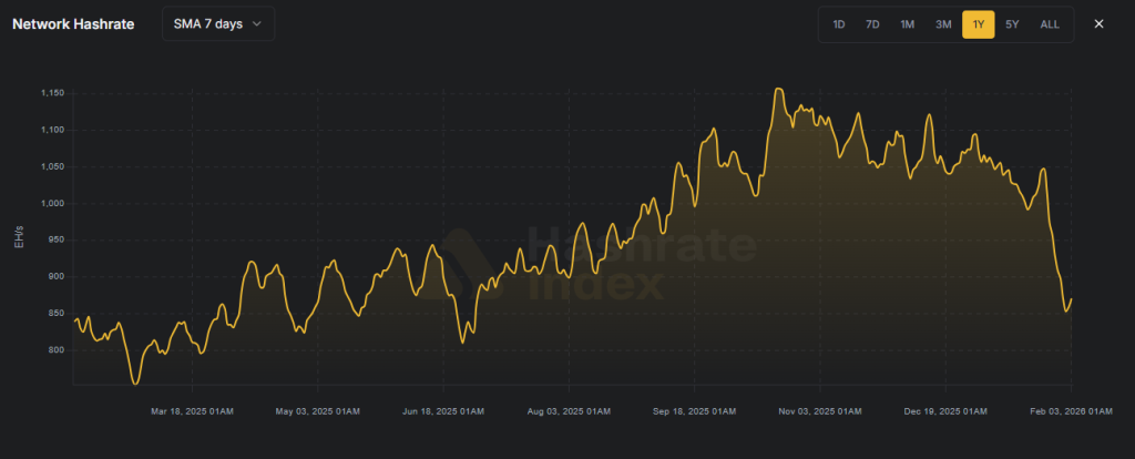 Tether Introduces Open-Source MiningOS to Compete with Bitcoin Mining Leaders3