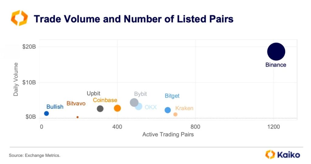 The End of Day Trading: The Potential Role of AGI as the Final Market Maker0