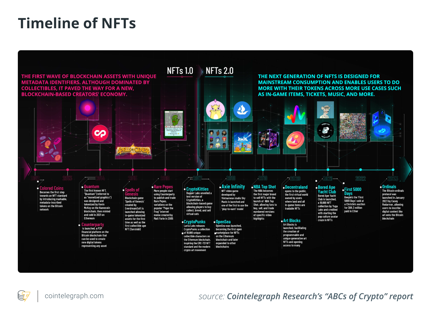 The Fundamentals of Cryptocurrency: Educating Future Web3 Users1