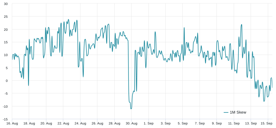 Three essential Ethereum price indicators indicate that ETH may be poised for fluctuations.3