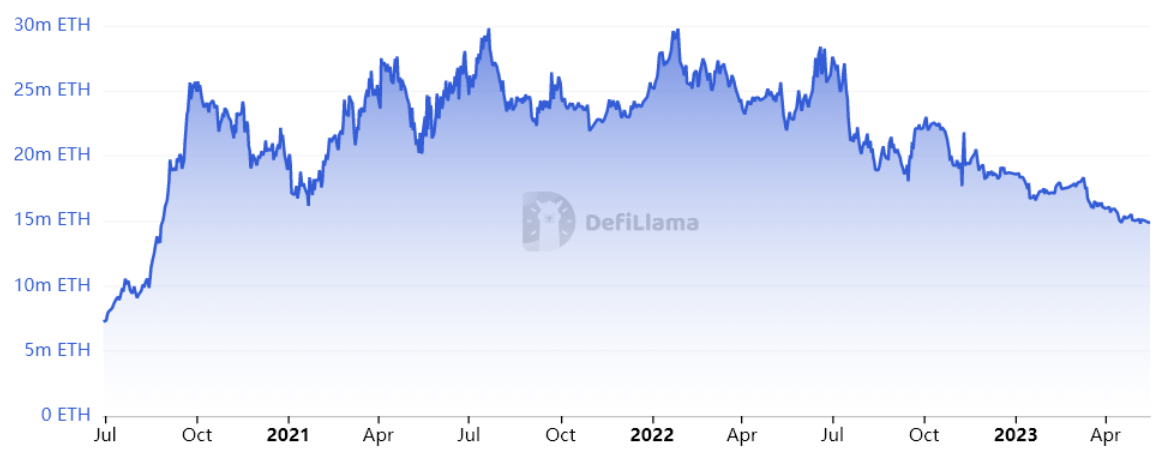 Three factors that may hinder Ethereum's price at the $1,900 mark0