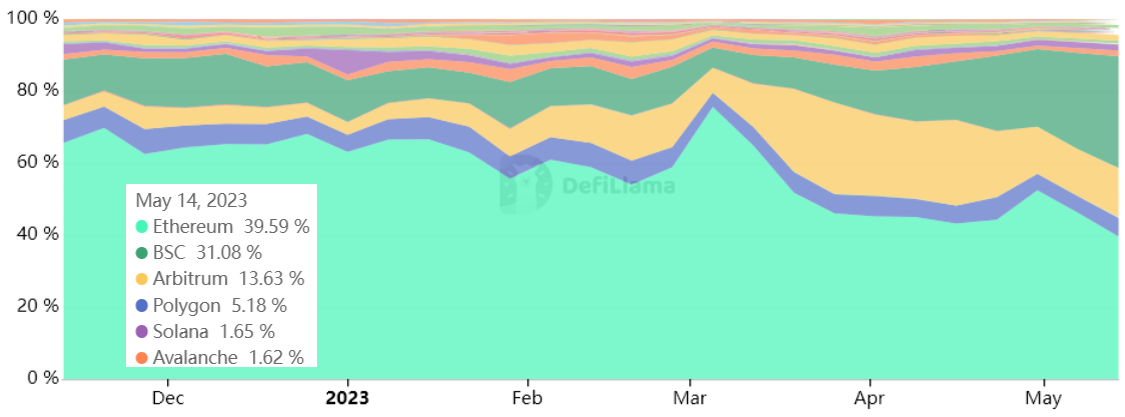 Three factors that may hinder Ethereum's price at the $1,900 mark1