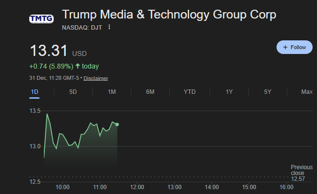 Token Airdrop for Shareholders of Trump Media Confirmed, Featuring New Utility for Truth Social0
