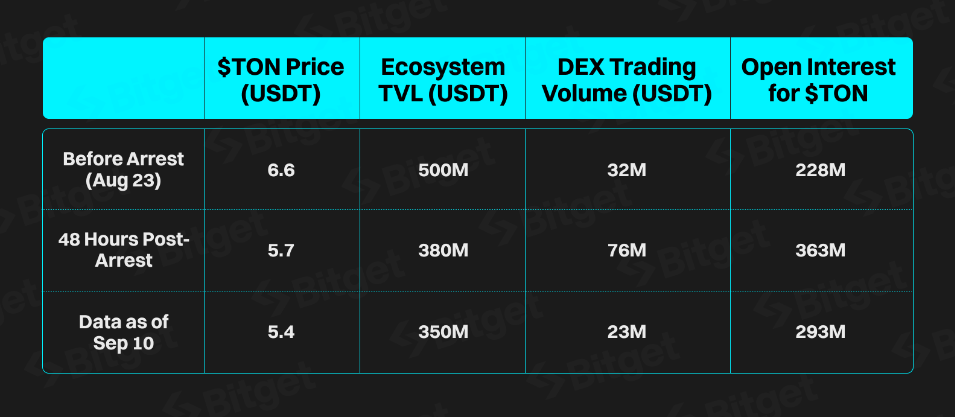 TON's Trading Volume Surges, Exceeding Layer 1 Rivals – CryptoQuant2