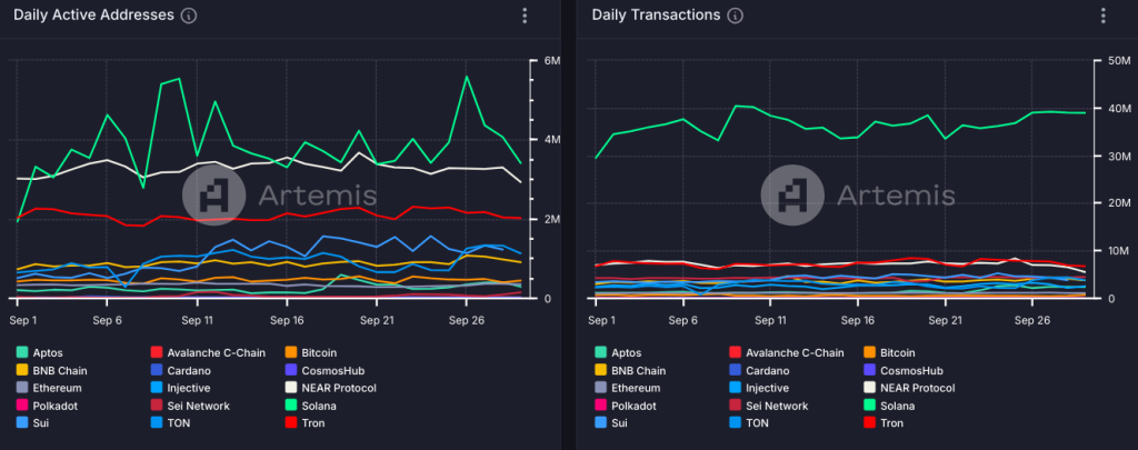 TON's Trading Volume Surges, Exceeding Layer 1 Rivals – CryptoQuant1